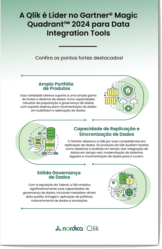 [Infográfico] Gartner Qlik 2024 - NORDICA