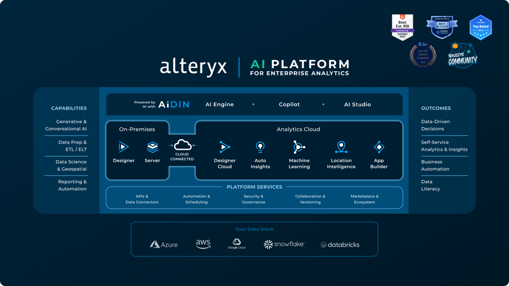 Alteryx Portfolio - AI Platform for enterprise analytics
