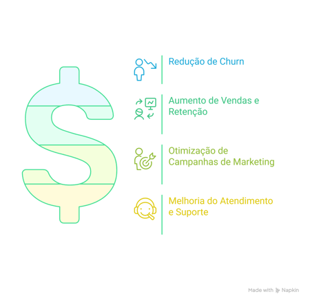 Beneficios-alteryx-jornada-do-cliente