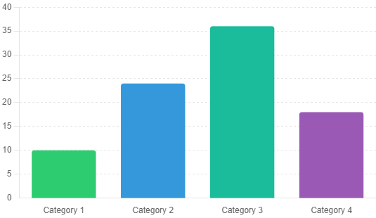 Comparação de Categorias (2)