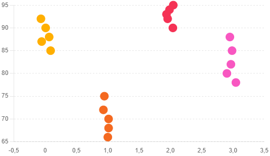 Gráfico de Dispersão Categórico de Pontuações de Satisfação (1)