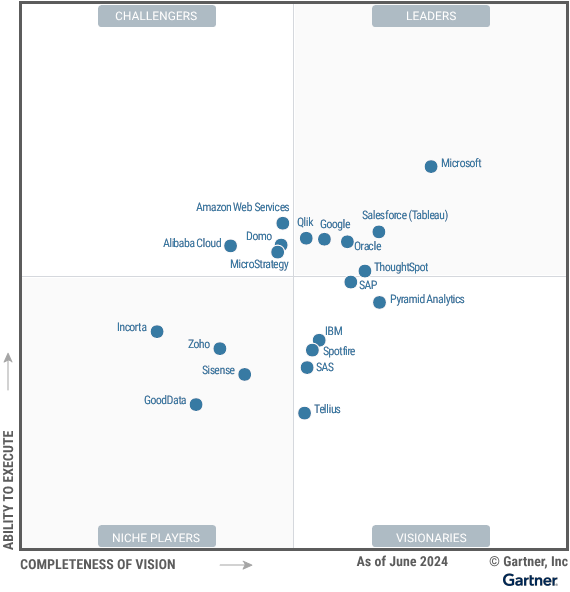 Magic Quadrant - Gartner - 2024