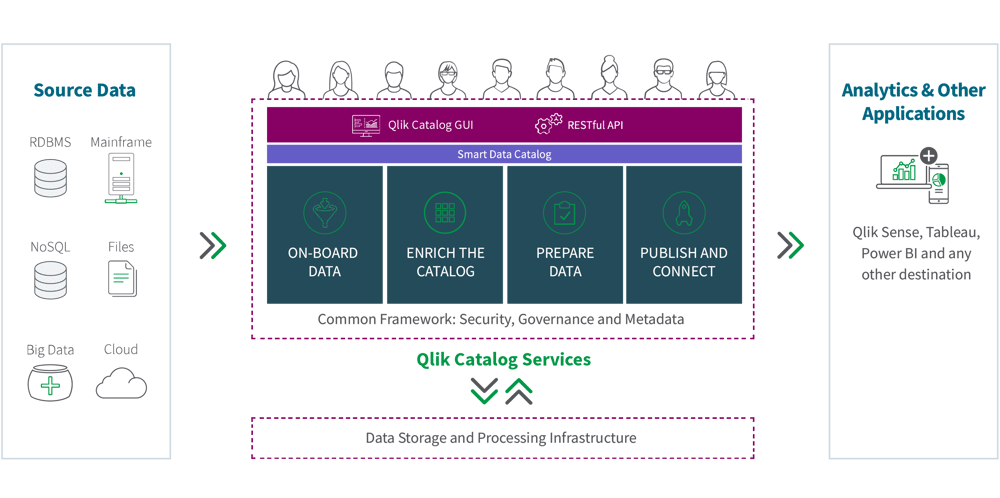 qlik-catalog-infographic-2x-1