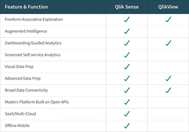 qlikview-para-qlik-sense-1024x718 qlikview-para-qlik-sense-1024x718