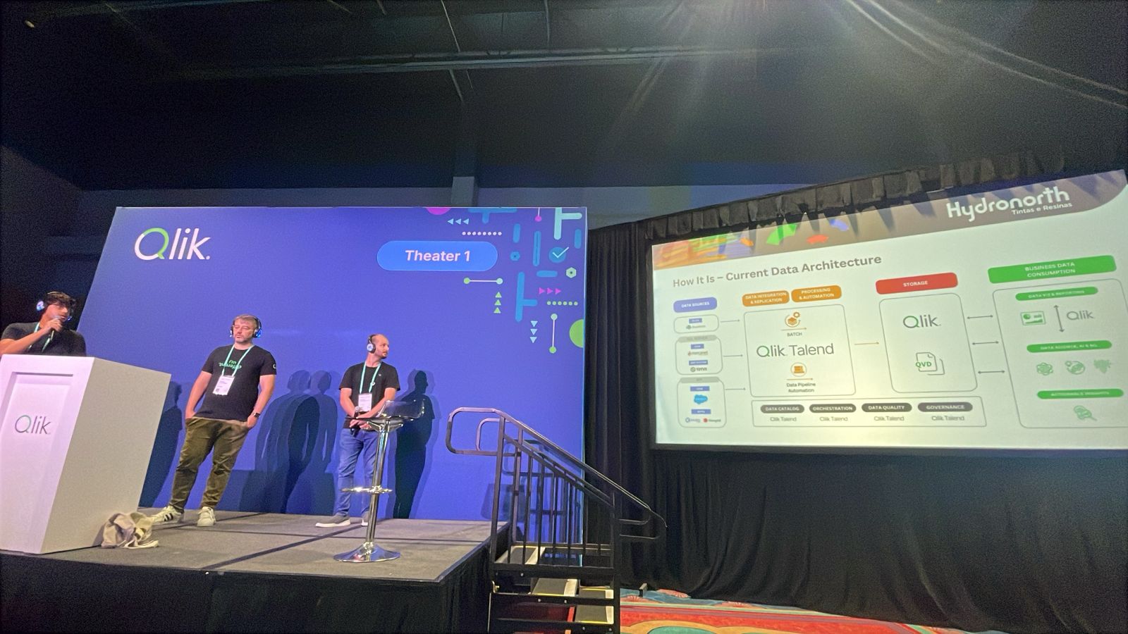 Hydronort Qlik Connect 2025 