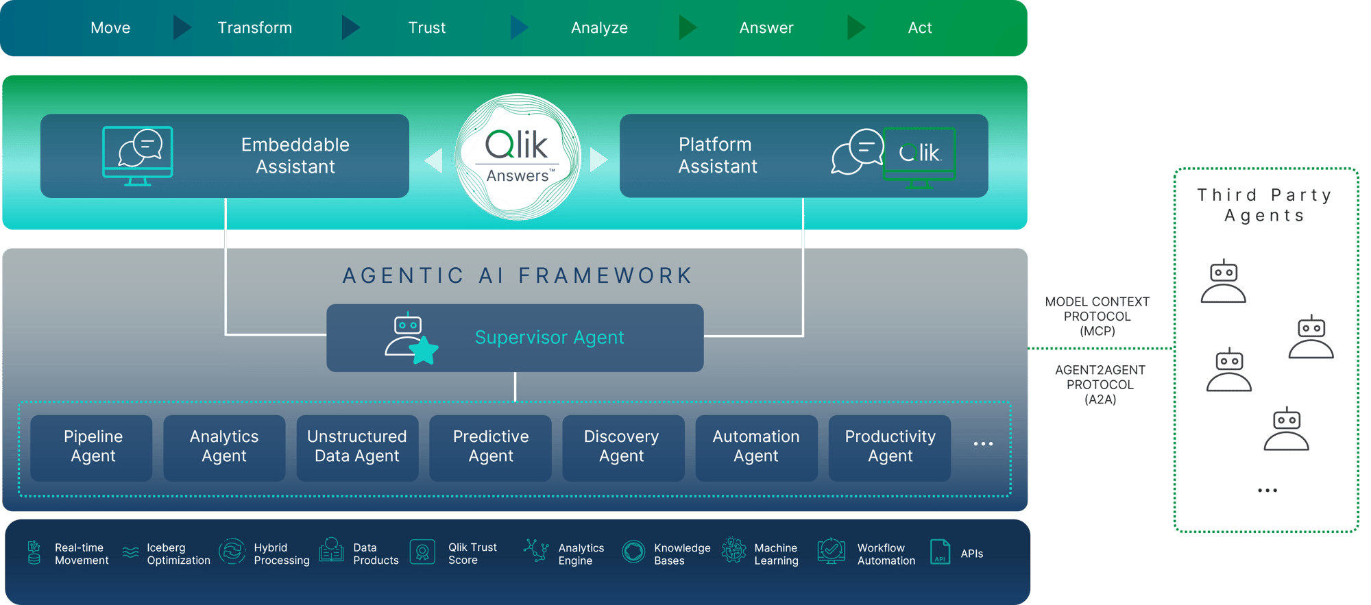 agentic-ai-answers-qlik