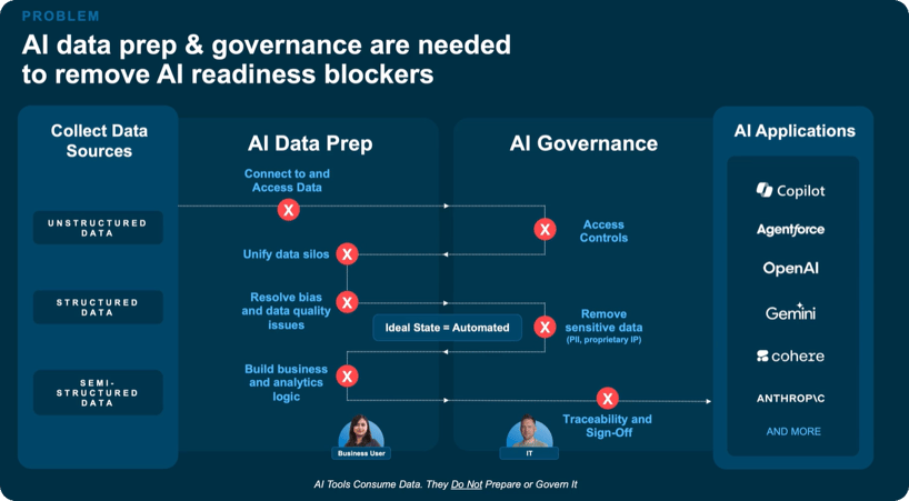 alteryx-ai-dataprep