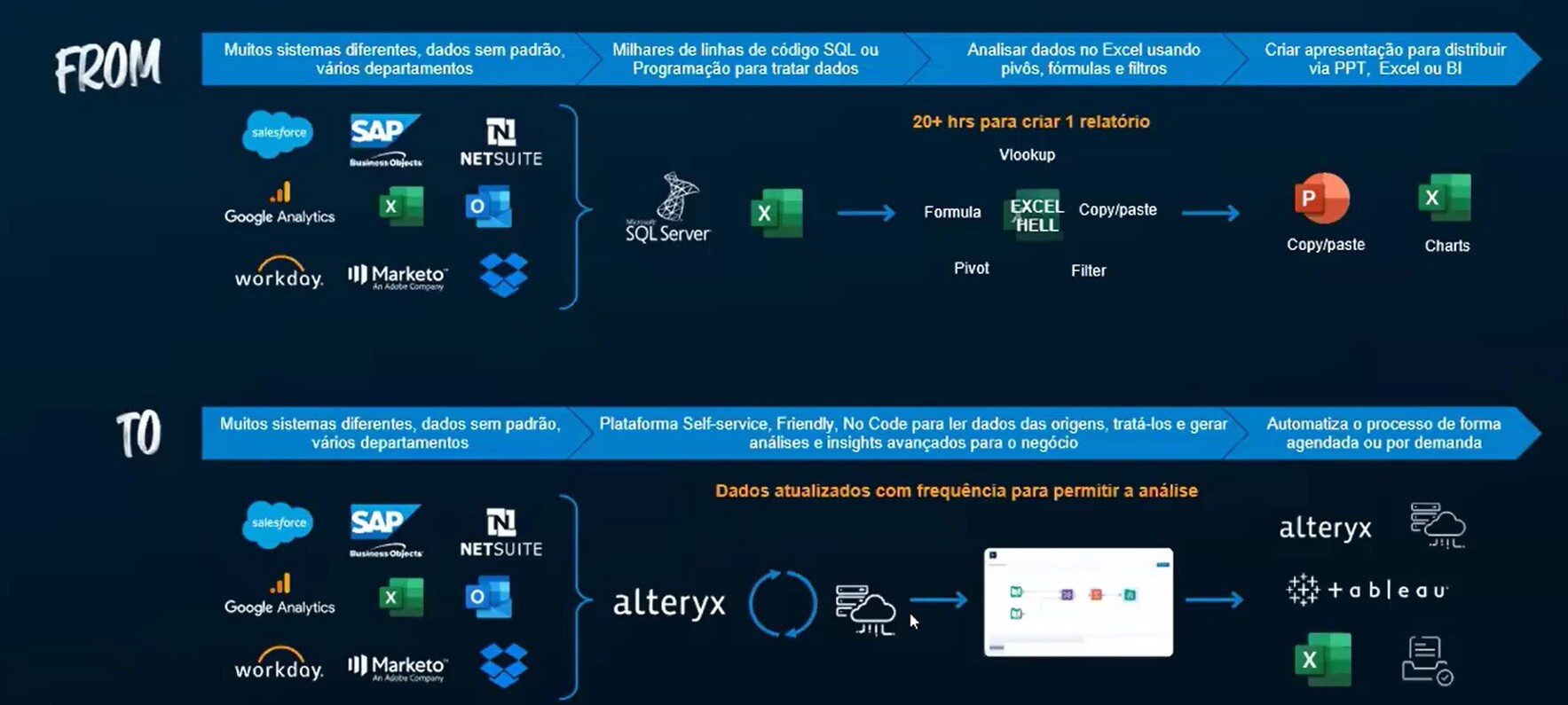 alteryx-nordica-reforma-tributaria