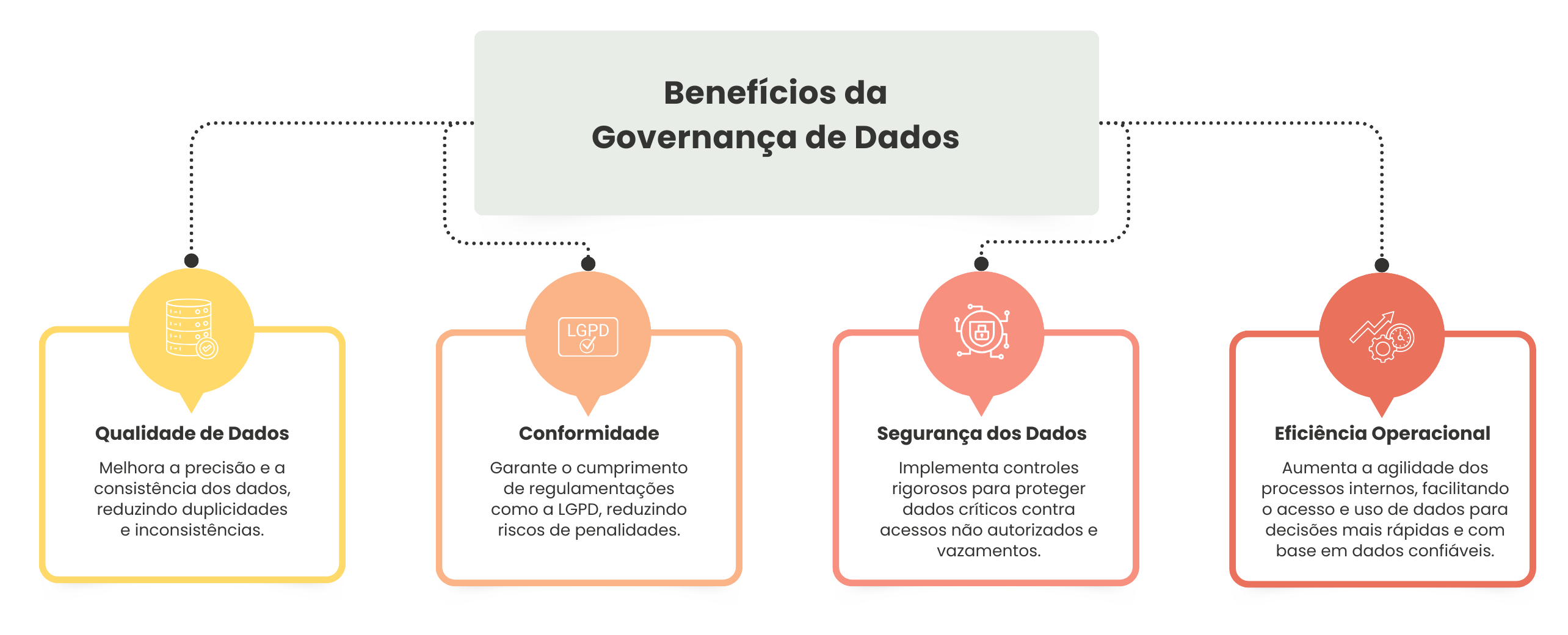 beneficios-governanca-de-dados