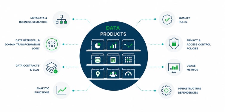 data-products-qlik-snowflake