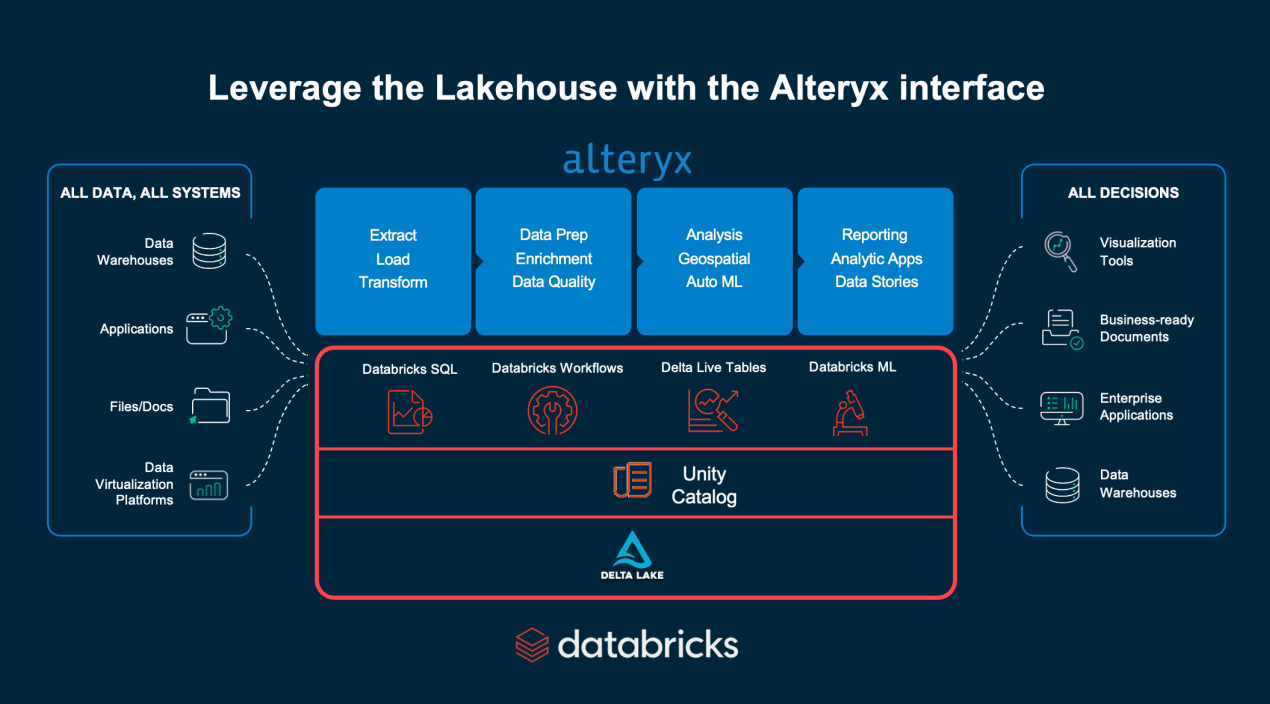 databricks-alteryx