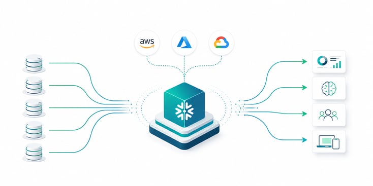 escalabilidade-qlik-snowflake