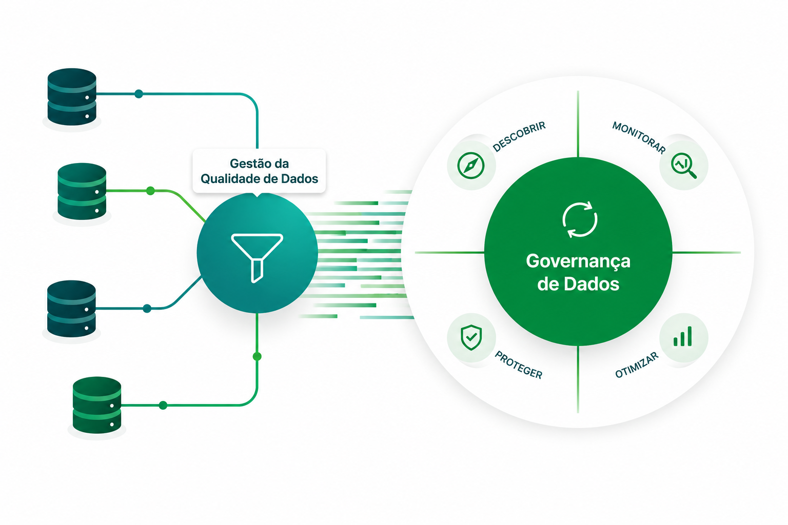 governanca-dados-talend-cloud governanca-dados-talend-cloud