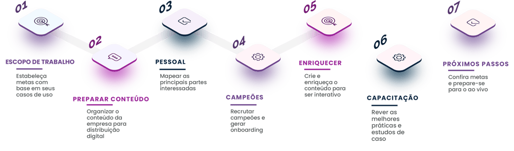 metodo transformação enabley final