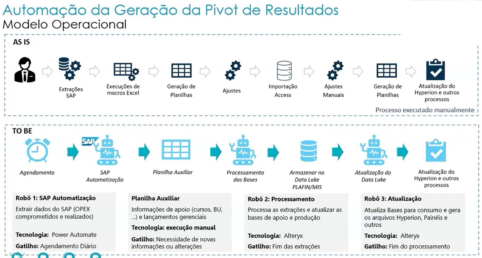 pivo-de-resultados-yduqs