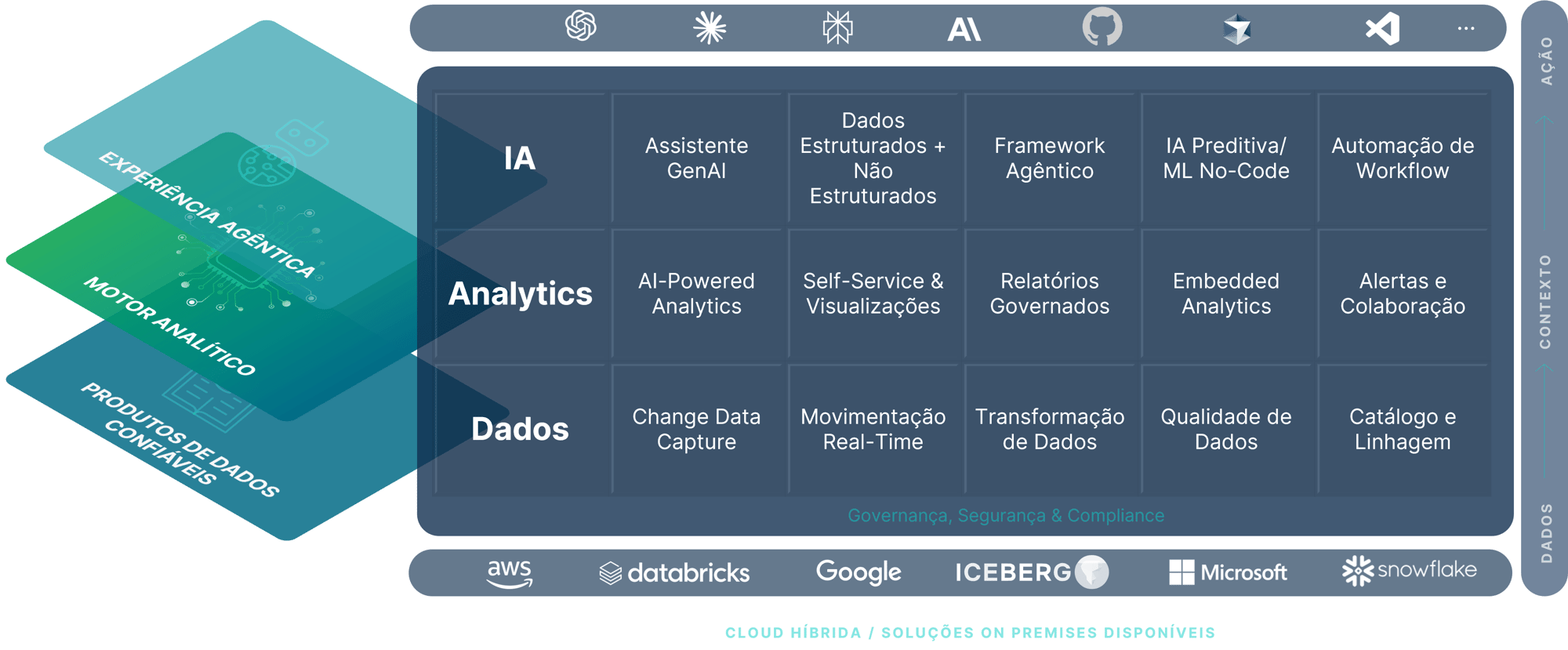 plataforma qlik