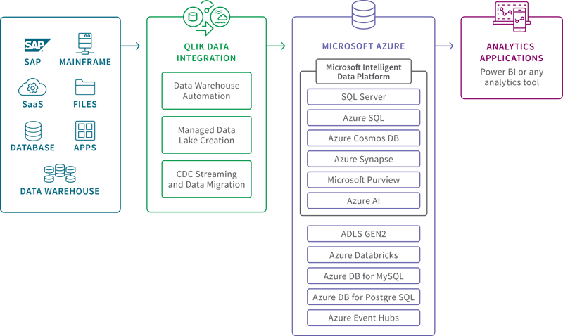 qdi-azure-microsoft qdi-azure-microsoft