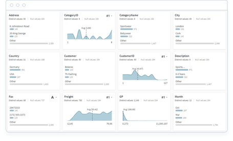 qlik catalog 2 qlik catalog 2
