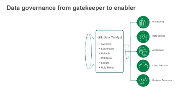 qlik catalog