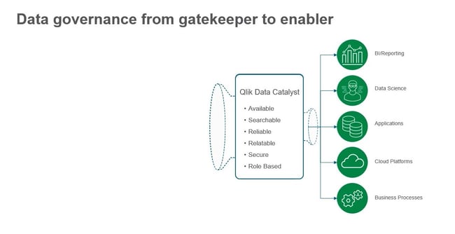 qlik catalog qlik catalog