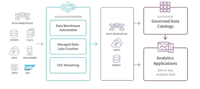 qlik data integration qlik data integration