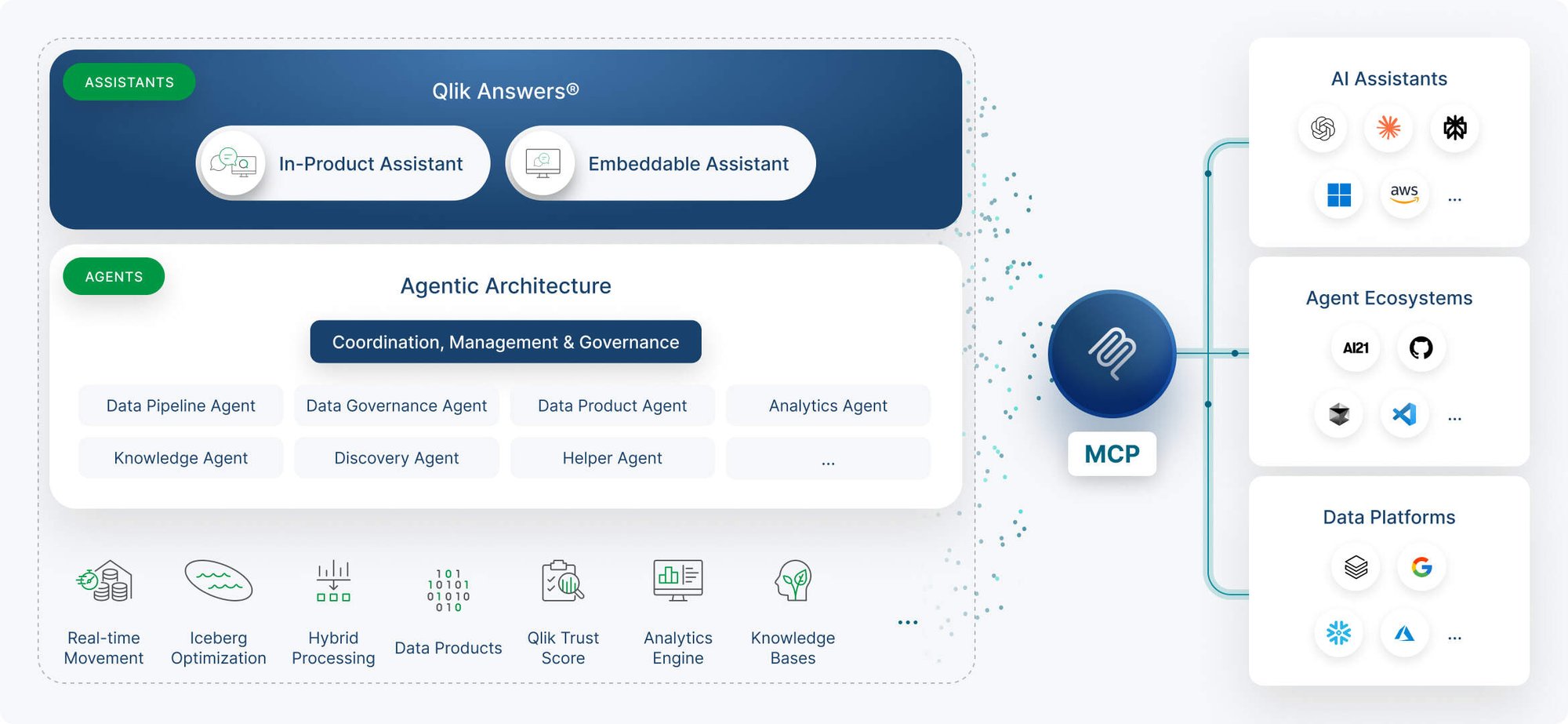 qlik-agentic-AI qlik-agentic-AI