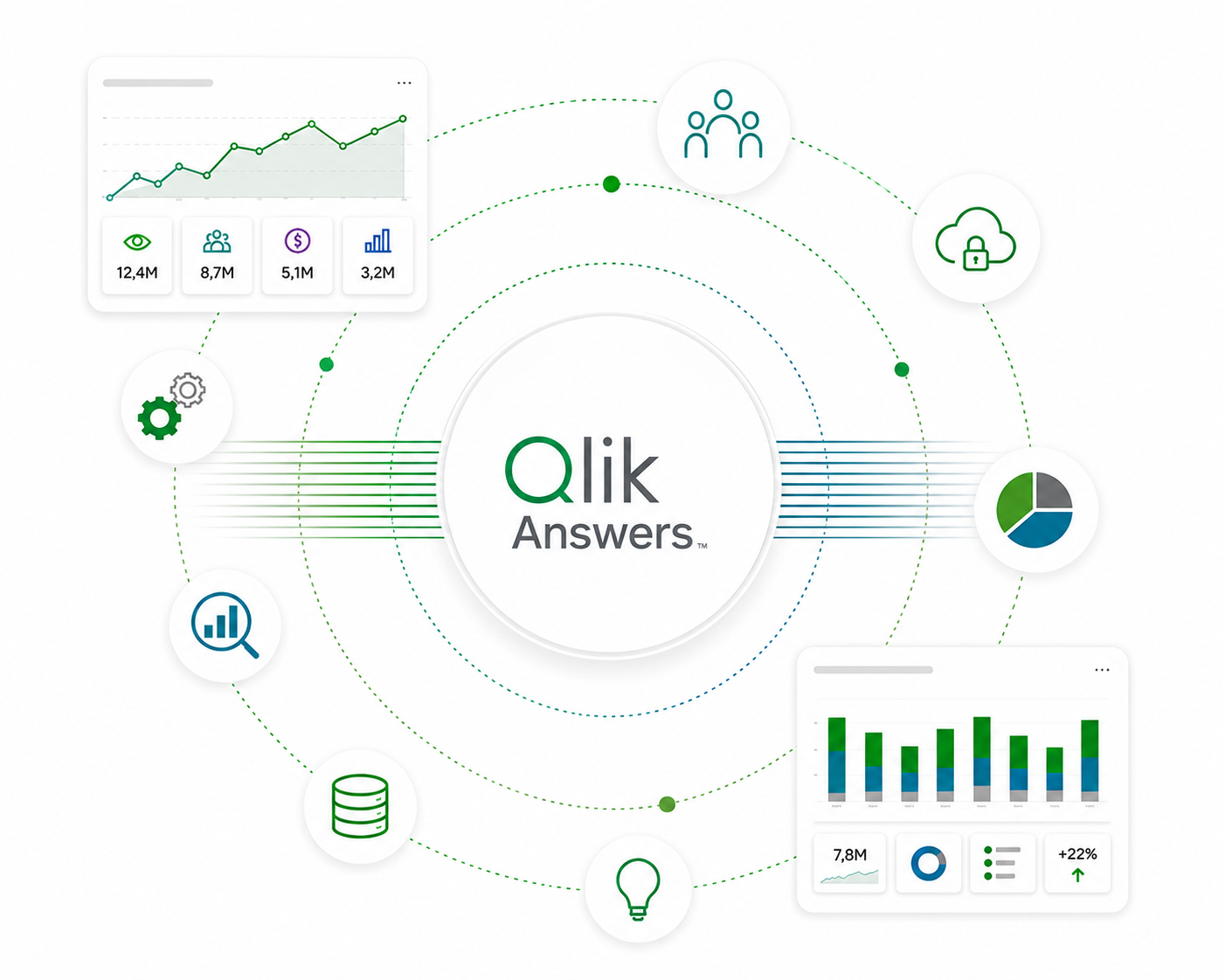 qlik-answers-ia-2
