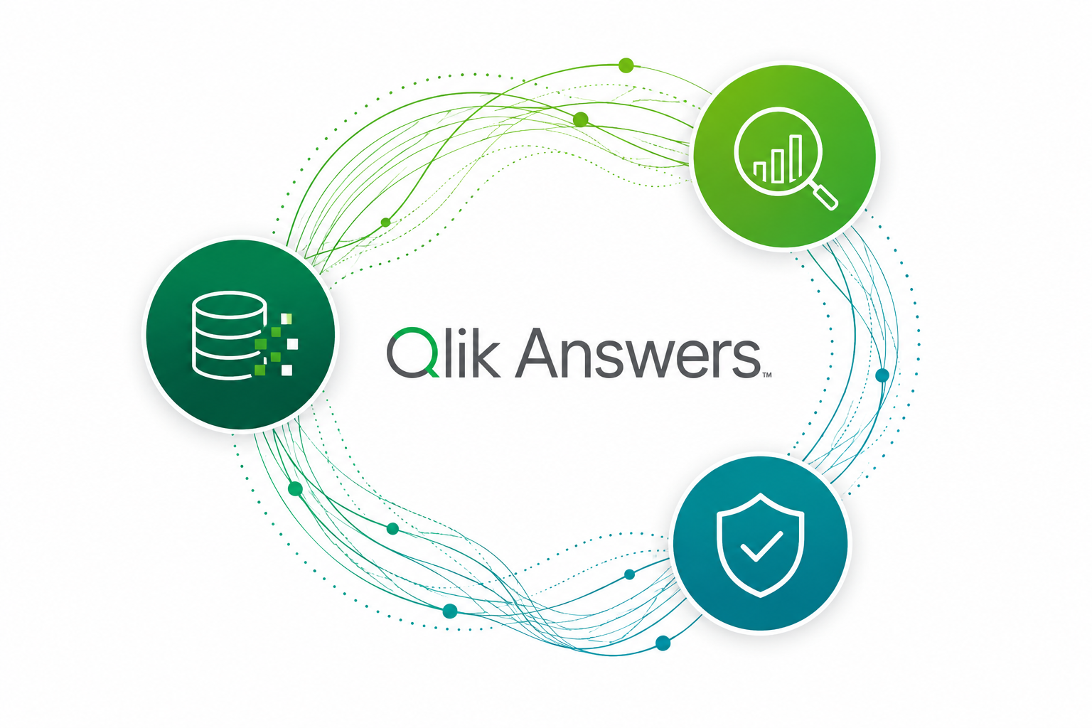 qlik-answers-ia