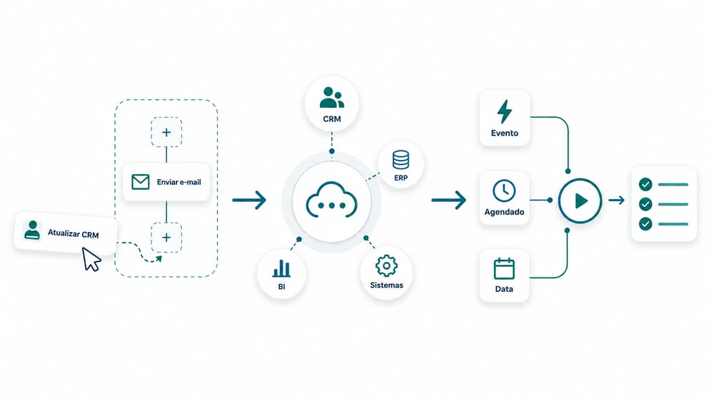 qlik-automate-nordica qlik-automate-nordica