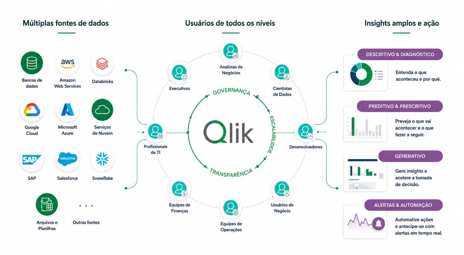 qlik-cloud-analytics-qca qlik-cloud-analytics-qca
