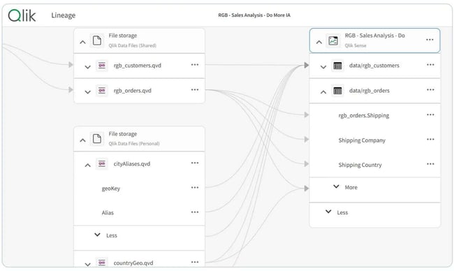 qlik-data-lineage