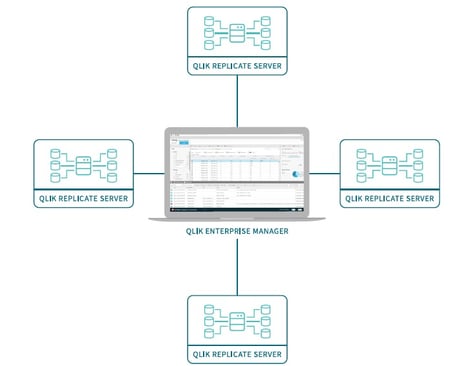 qlik-enterprise-replicate-1 qlik-enterprise-replicate-1