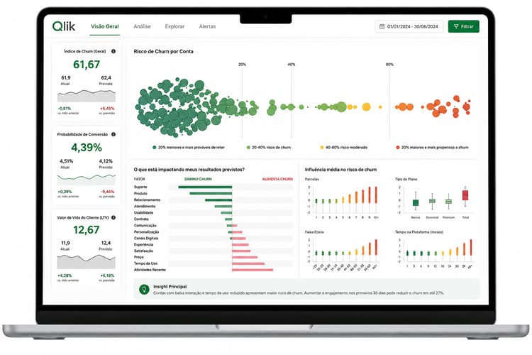 qlik-predict-1