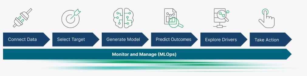 qlik-sense-saas