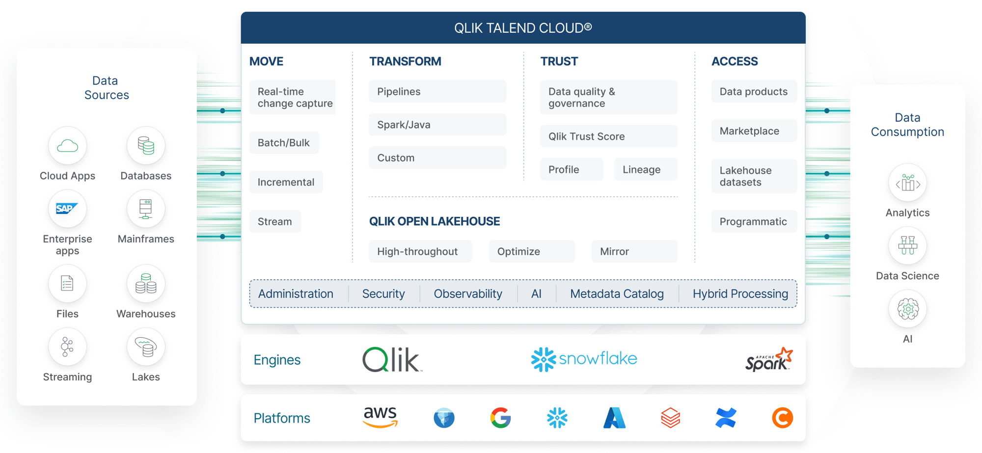 qlik-talend-cloud-2-1 qlik-talend-cloud-2-1