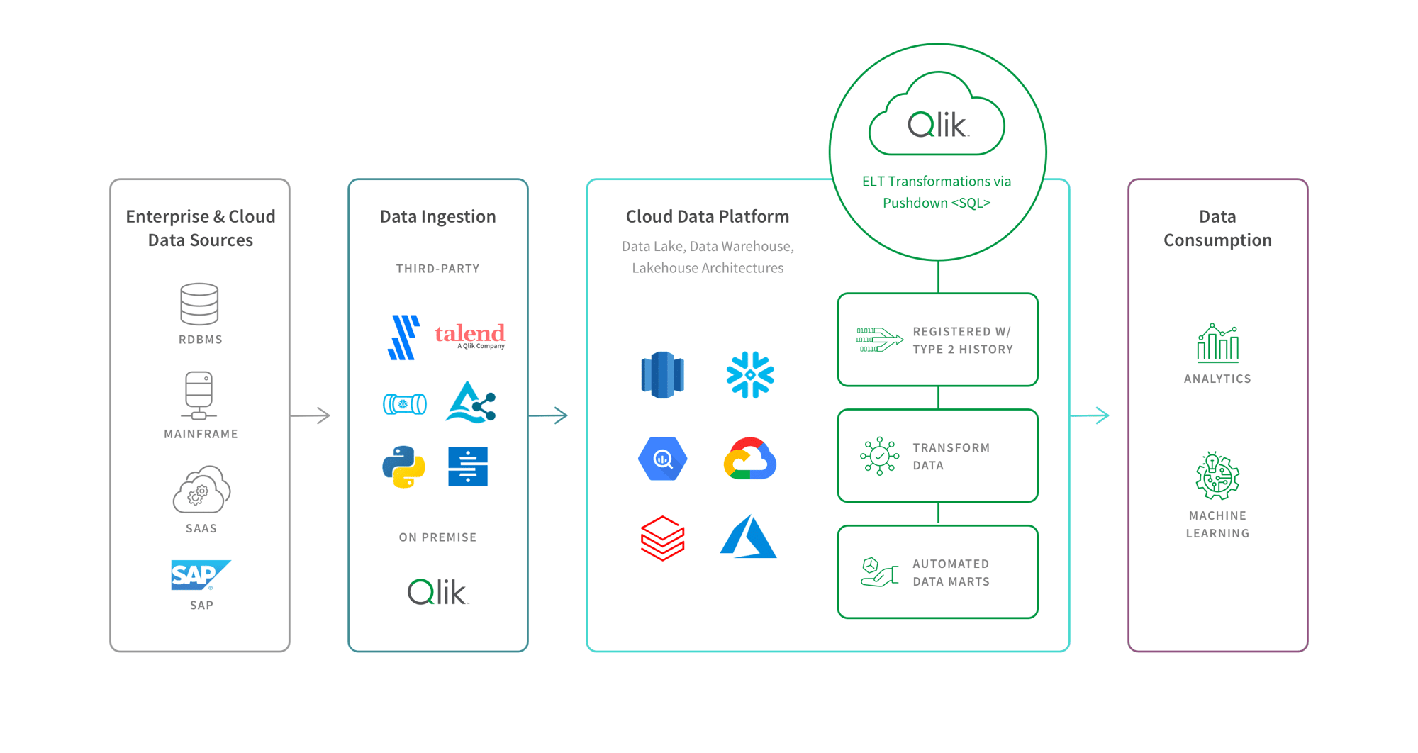 qlik-transformacao-dados