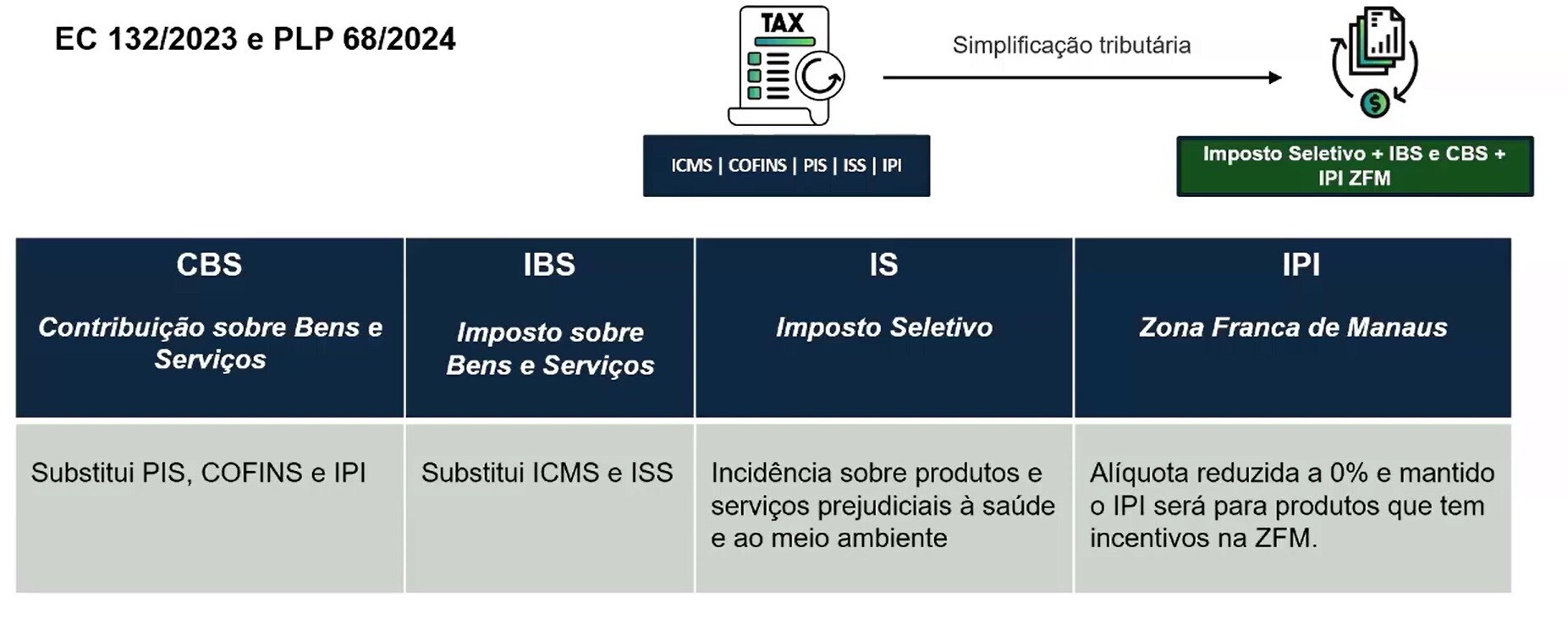 reforma-tributaria-impostos