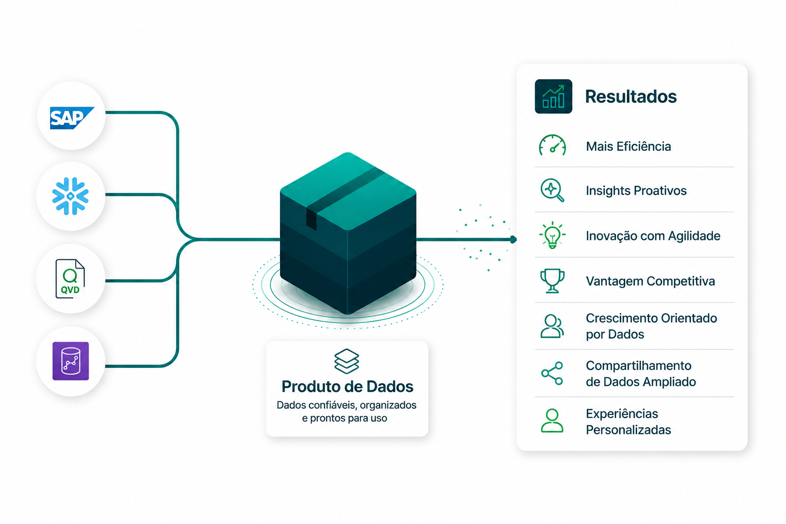 data-products-qlik-1