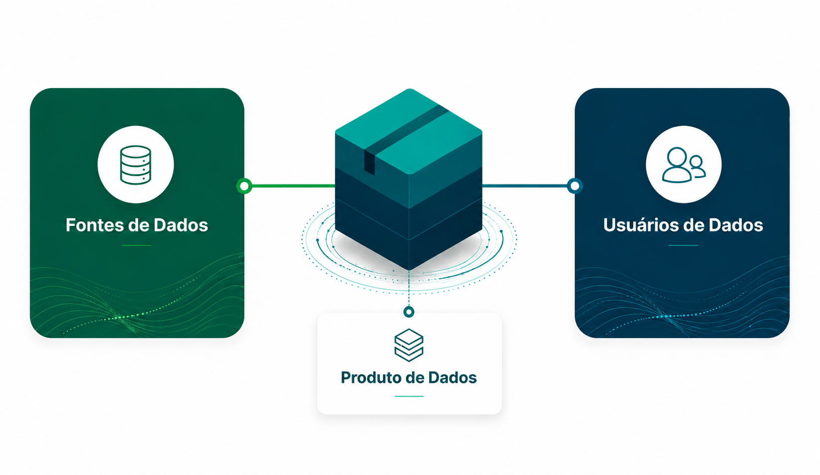 data-products-qlik-2