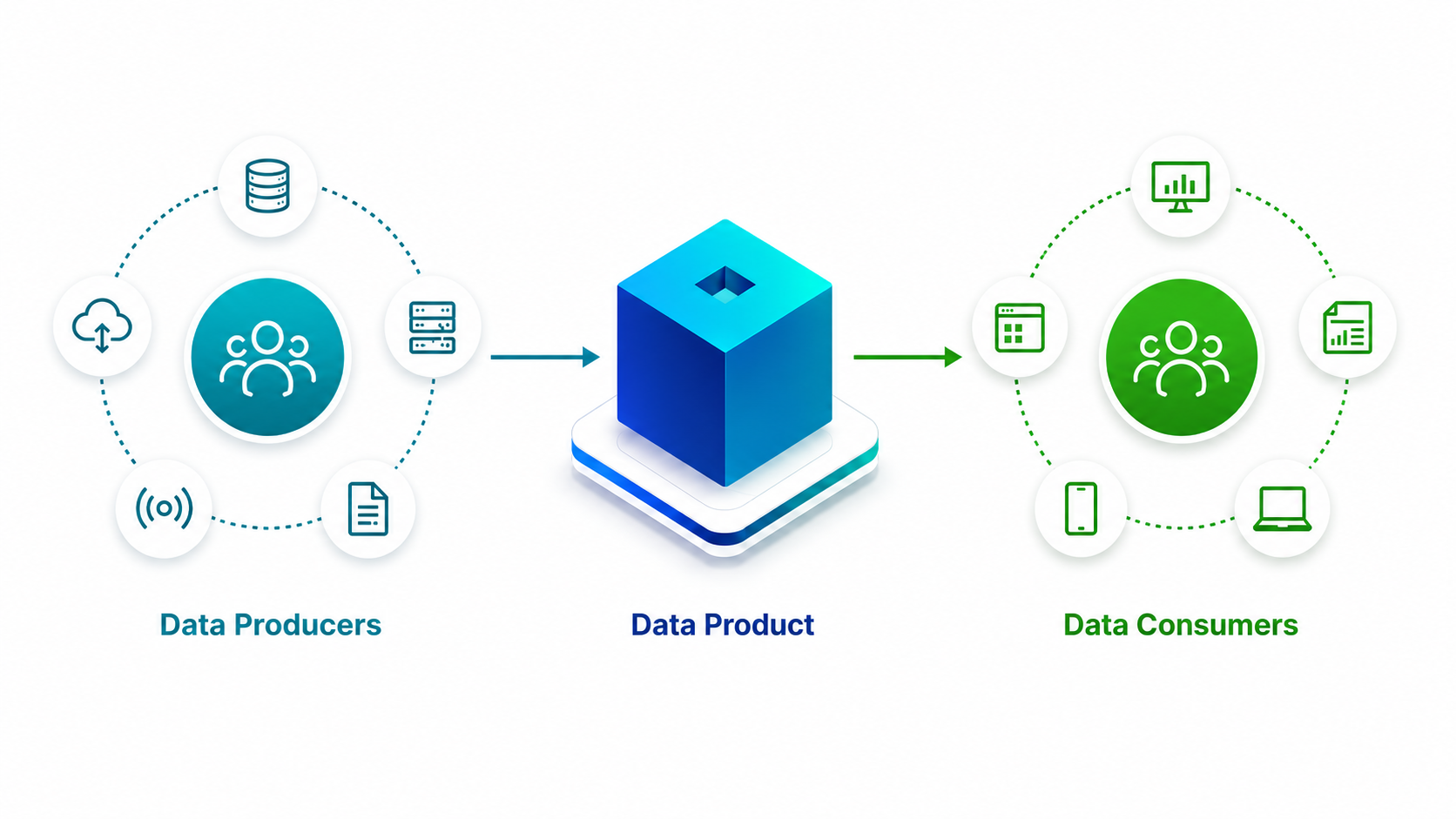 data-produts-qlik