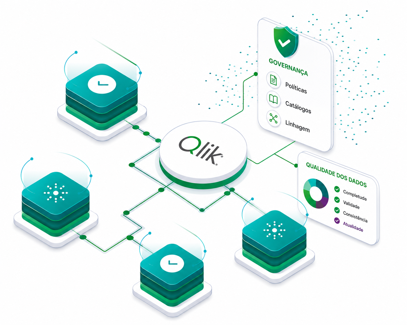 data-quality-qlik-talend-cloud data-quality-qlik-talend-cloud