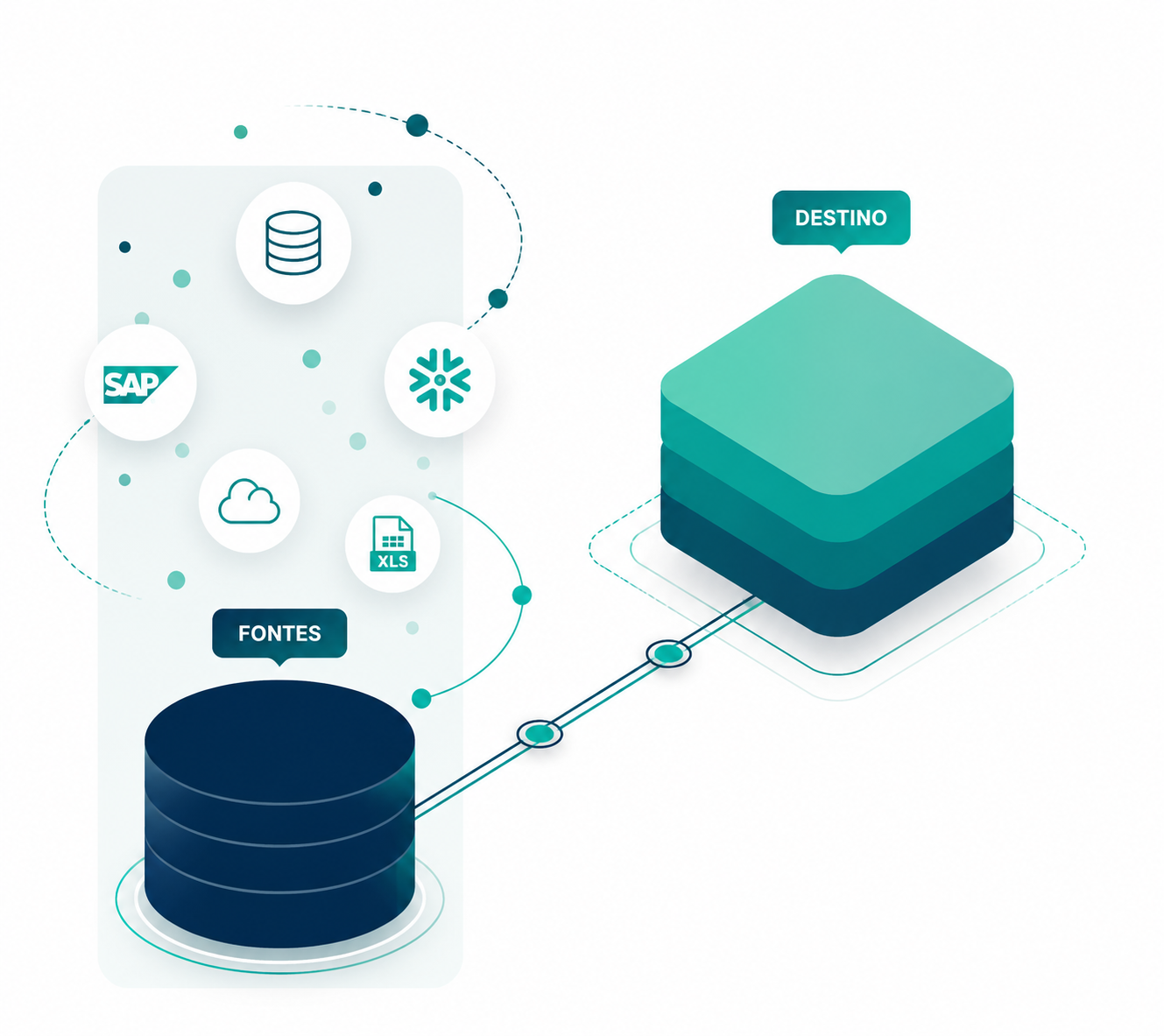 movimentacao-dados-talend movimentacao-dados-talend