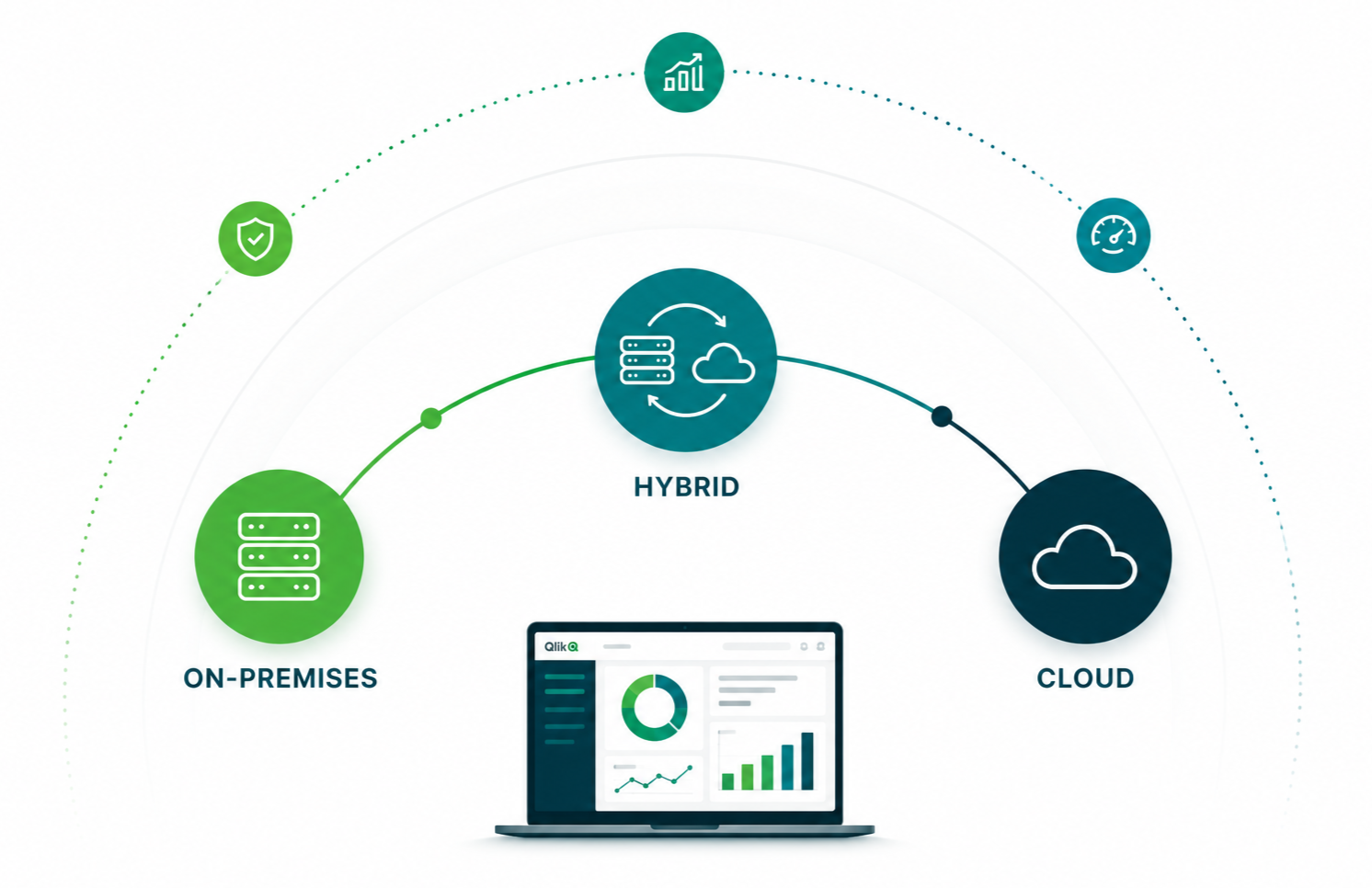 movimentacao-de-dados-qlik-talend-cloud movimentacao-de-dados-qlik-talend-cloud