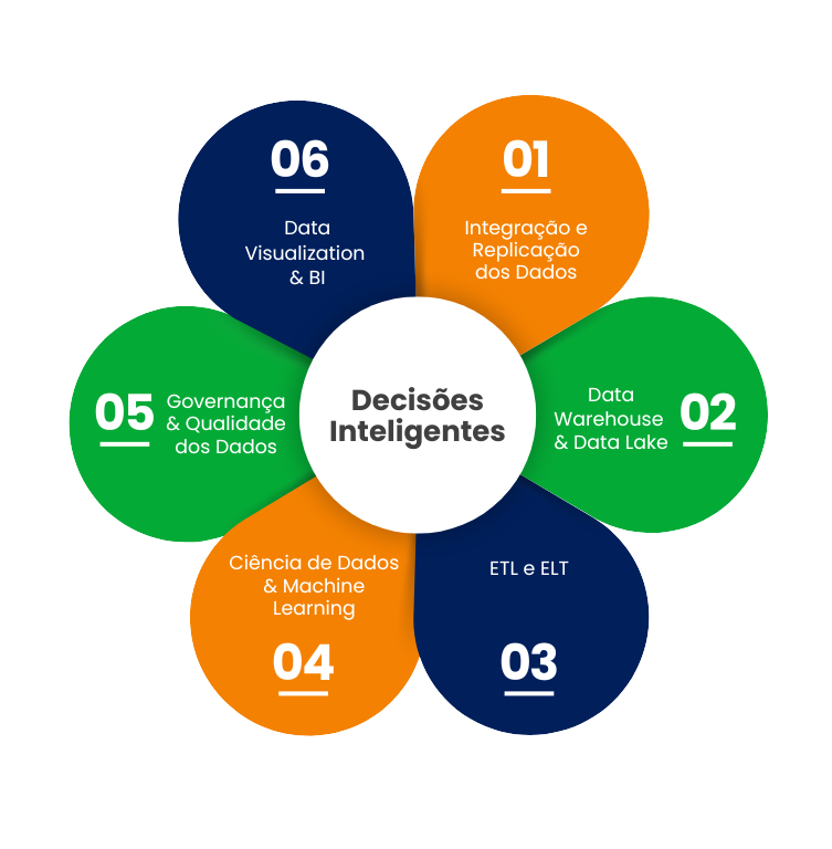 nordica-decisoes-inteligentes-1