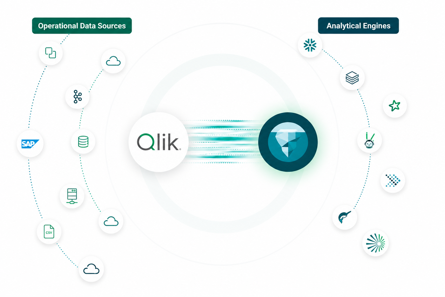 qlik-lakehouse-talend qlik-lakehouse-talend