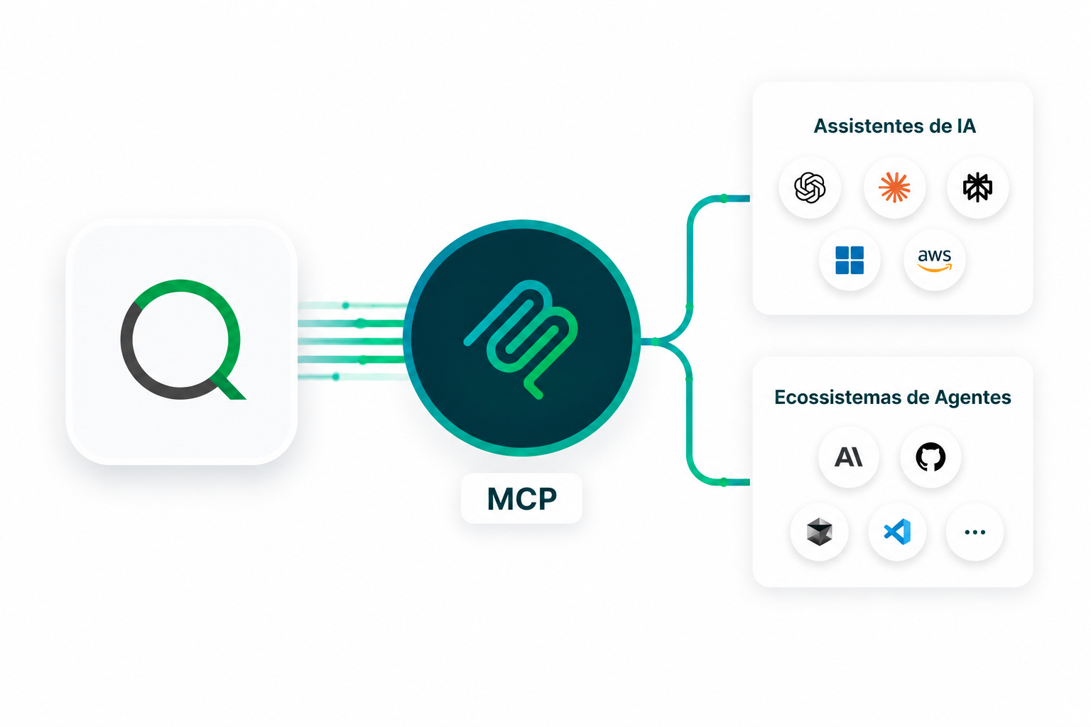 qlik-mcp-2
